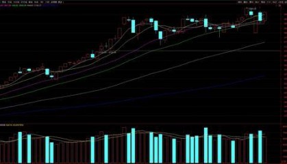 大盘重上3900点整数关口,这次能站稳吗?