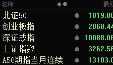 大盘下跌2.66%失守3300点!大金融领跌,近4400只个股飘绿