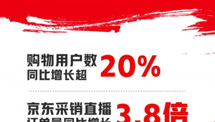 史上最长双11收官,平台“卷”服务,天猫589个品牌成交破亿,京东逾1.7万品牌成交额增超五倍