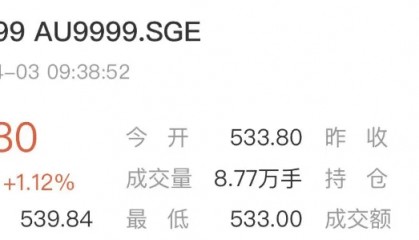 行情飞涨!这枚币大家可以观望一下!