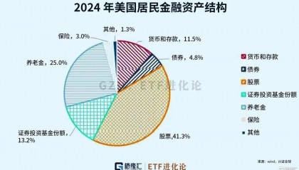 机构疯狂出逃!散户跑步进场