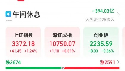 央行“降息”,证监会重磅!A股新信号!