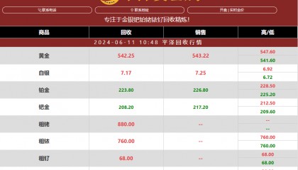 贵金属回收行情:今日钌价格最新行情