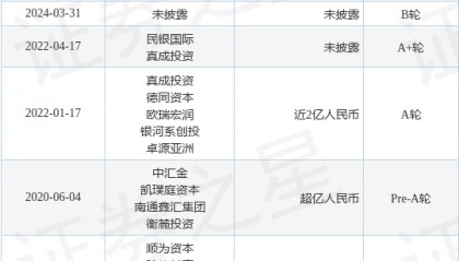 深蓝航天公布B+轮融资,融资额数亿人民币,投资方为方正和生投资、东泰惠德等