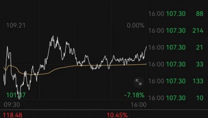 突发!暂停交易!金银暴跌,人民币升穿7.09