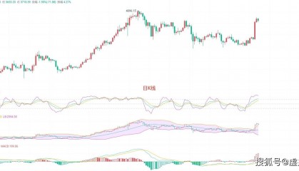 币圈院士:5.23以太坊(ETH)行情分析及操作建议参考