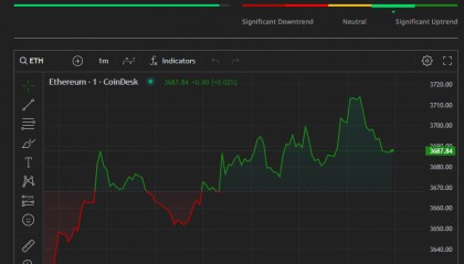 以太坊ETF获批传言刺激,比特币突破7万美元,数字币全线走高