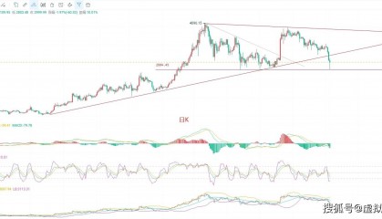 以太坊行情多变,止损习惯决定成败,币圈院士7.6最新行情分析解读