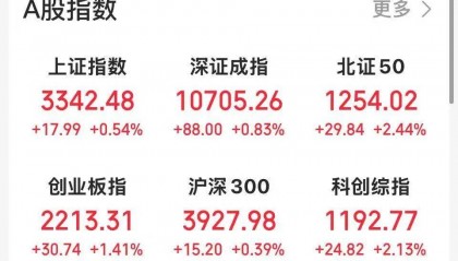 取得宇树科技订单!300718,历史新高