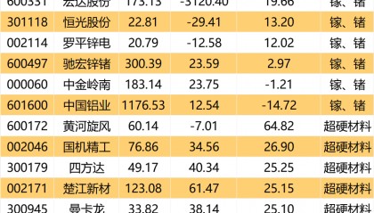 对美出口管制,谁家有镓、锗、锑?(附股)