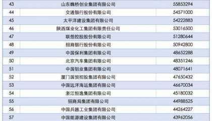 2025中国企业500强发布,南阳一企业上榜!
