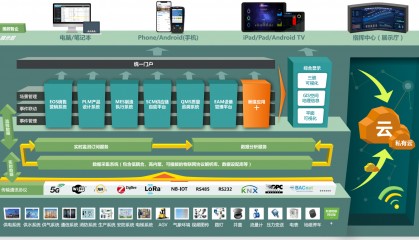 EOS销售营销系统:优化销售流程的利器