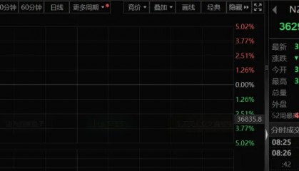 金价再创历史新高,人民币汇率急升!