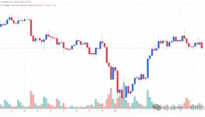 屯币党越来越多,交易所的BTC流入量降至近十年最低!