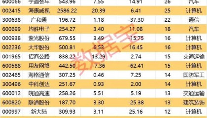 利好来了!顶层设计将出台,4000亿级大市场,机构关注这些股