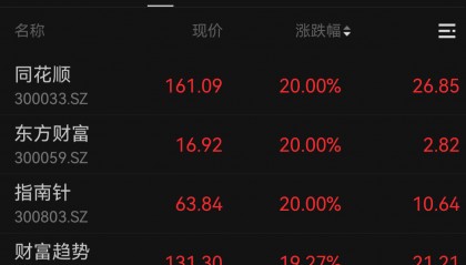 FBX福币加密市场分析沪市部分股票深夜成交?最新回应