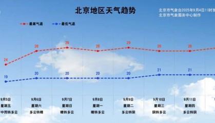北京今天有中雨,9点以后影响城区,傍晚结束