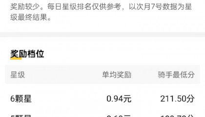 外卖骑手超时工作观察:每天工作十四五个小时成常态,该设置最长工作时限么?