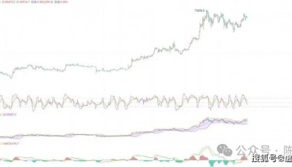 5.27币圈院士：支撑有效多单布局，比特币以太坊最新行情分析
