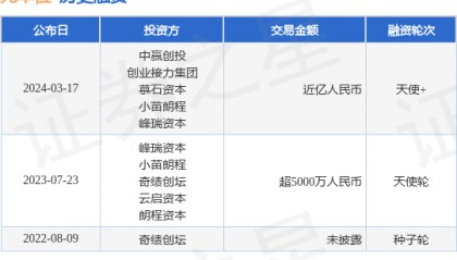 光本位完成天使+融资,融资额近亿人民币,投资方为中赢创投、创业接力集团等