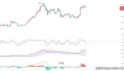 币圈院士:6.1以太坊(ETH)行情分析及操作建议参考