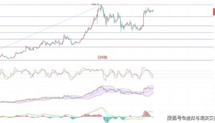 币圈院士:6.6以太坊(ETH)行情分析及操作建议参考