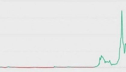 狗狗币(DOGE)创历史壮举 柴犬(SHIB)能否实现“1美分梦想”?