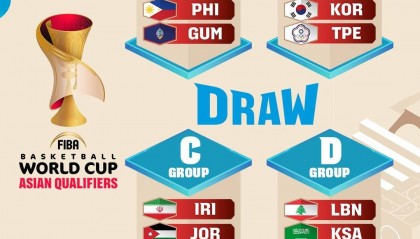世界杯预选赛抽签:中国男篮与日本/韩国/中国台北同组