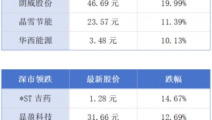 比亚迪2024年销量超427万辆;广东登记在册经营主体突破1900万户丨大湾区财经早参