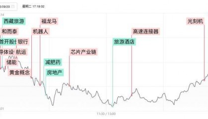 焦点复盘市场尾盘现绝地反击,沪指3800点失而复得,银行板块现久违普涨反弹