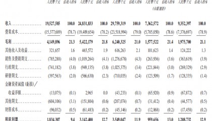 奥克斯负债率82% 去年分红38亿郑坚江家族获36.6亿