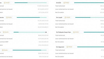 Tether停止对EOS和Algorand的支持，背后原因是什么？