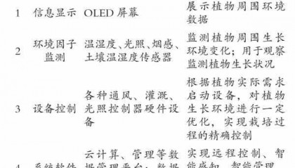 基于机智云物联网的智能花卉栽培系统