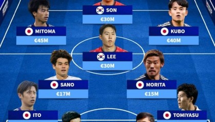 亚洲最贵阵:三笘薫+金玟哉领跑 日本独霸7席韩国占3人