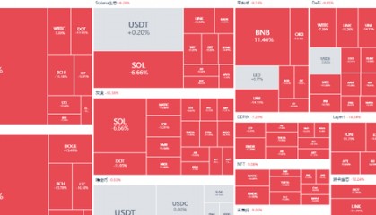 比特币抛售引发市场恐慌!山寨币暴跌!币圈黑天鹅即将再次降临?