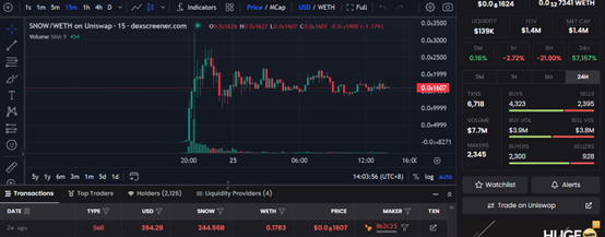 ICE冰币项目方发新币？这都是老套路了