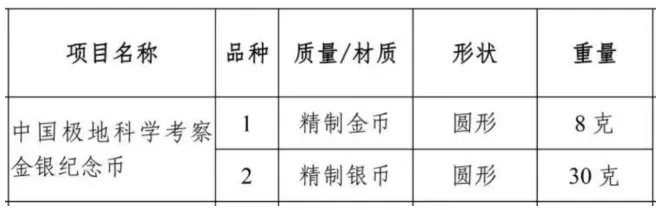 行情飞涨！这枚币大家可以观望一下！