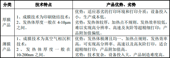 行业发展前景预测：2030年热敏打印头市场规模预计会突破55亿元人民币