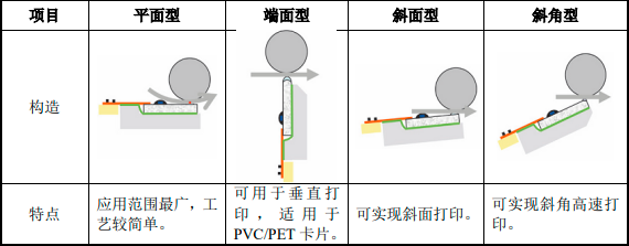 行业发展前景预测：2030年热敏打印头市场规模预计会突破55亿元人民币