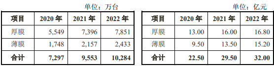 行业发展前景预测：2030年热敏打印头市场规模预计会突破55亿元人民币