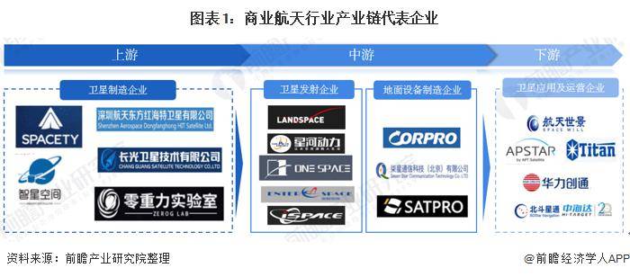 媲美SpaceX，东方空间计划2年打造“引力二号”，已拿下6亿人民币B轮融资【附商业航天发展前景预测】