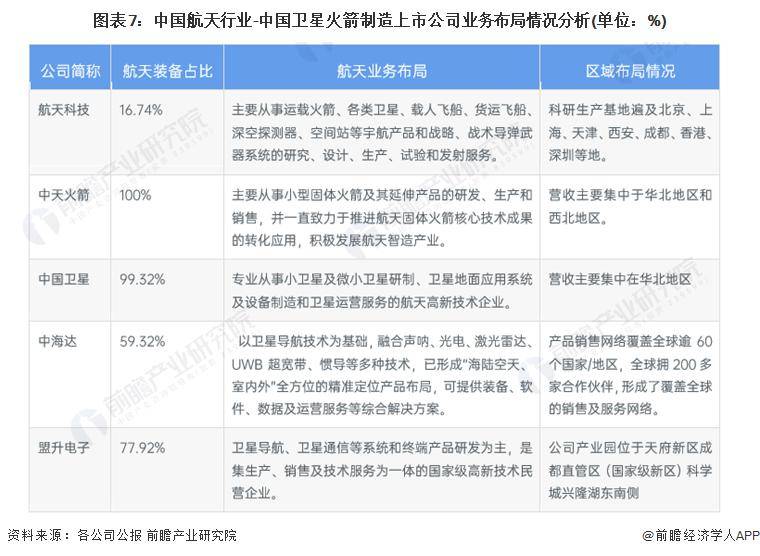 媲美SpaceX，东方空间计划2年打造“引力二号”，已拿下6亿人民币B轮融资【附商业航天发展前景预测】