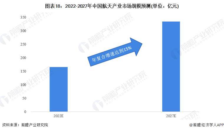 媲美SpaceX，东方空间计划2年打造“引力二号”，已拿下6亿人民币B轮融资【附商业航天发展前景预测】