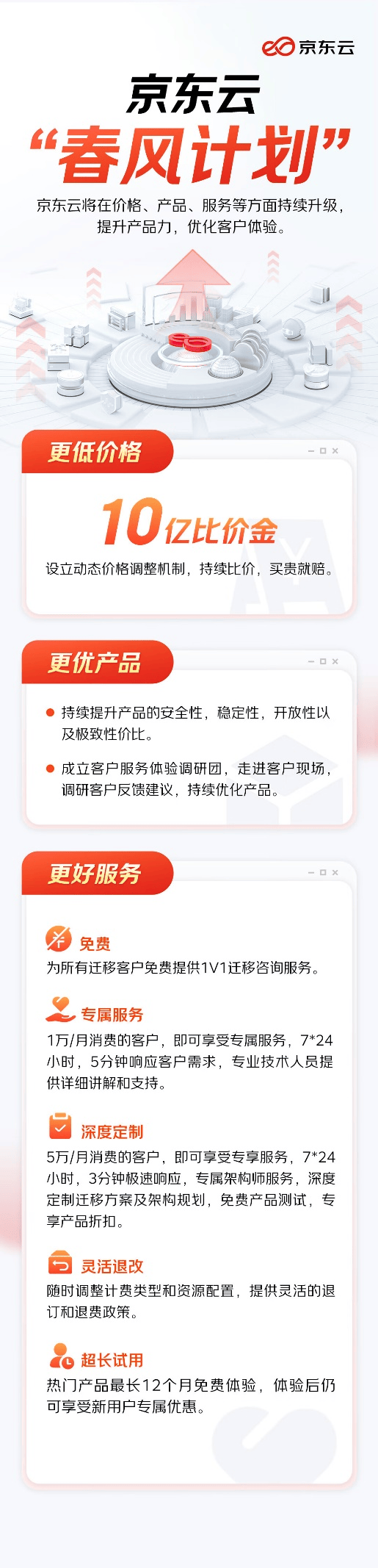 京东云将全网比价进行到底：设立10亿比价金 买贵就赔