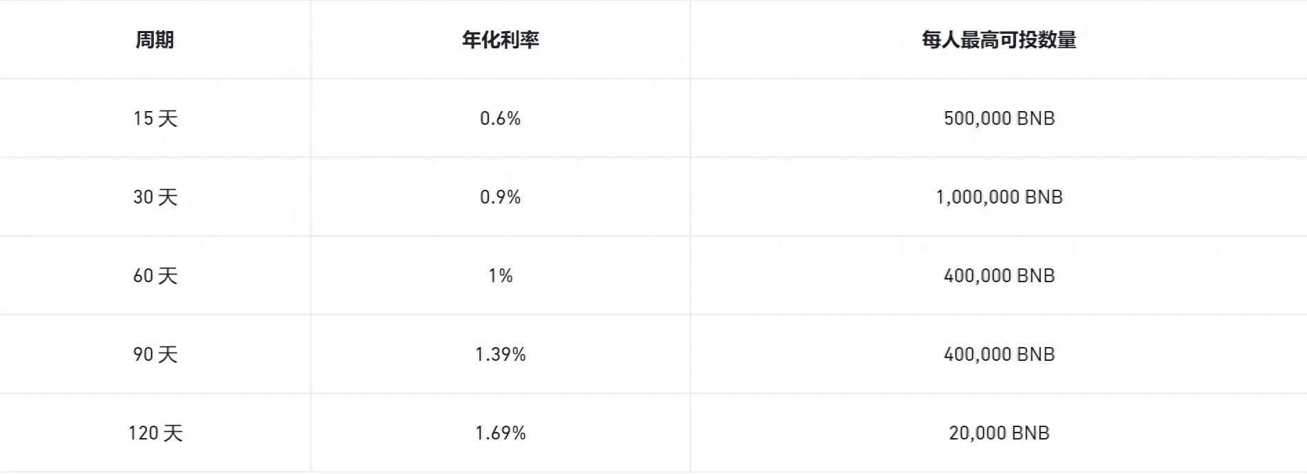 币安Web3钱包“放大招”，新平台Megadrop究竟是什么？