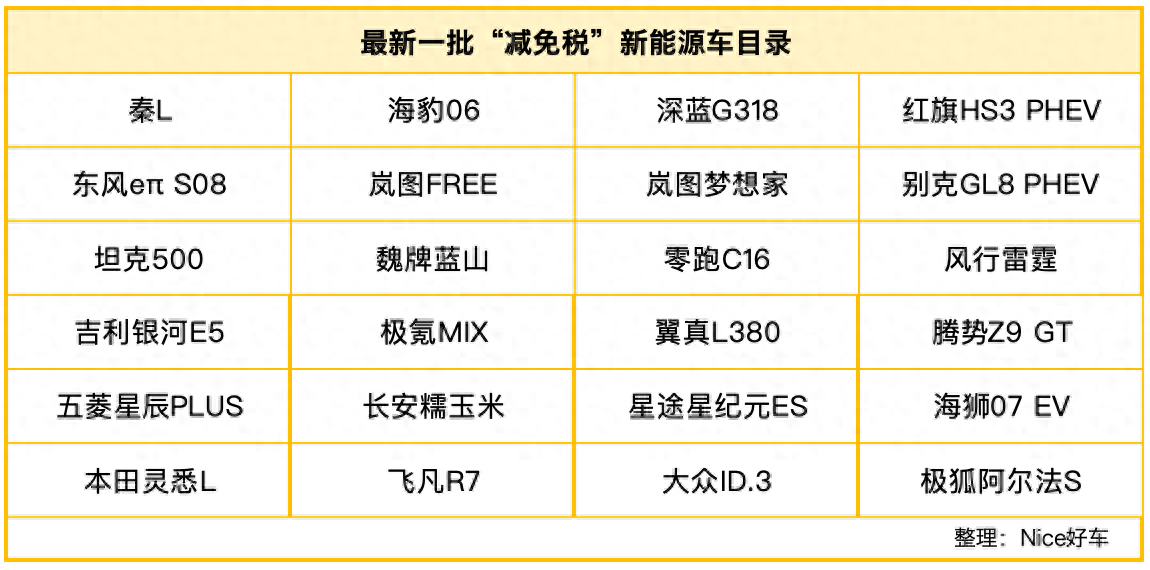 最新“减免税”目录！秦L、银河E5等真的要来了，合资接招吧