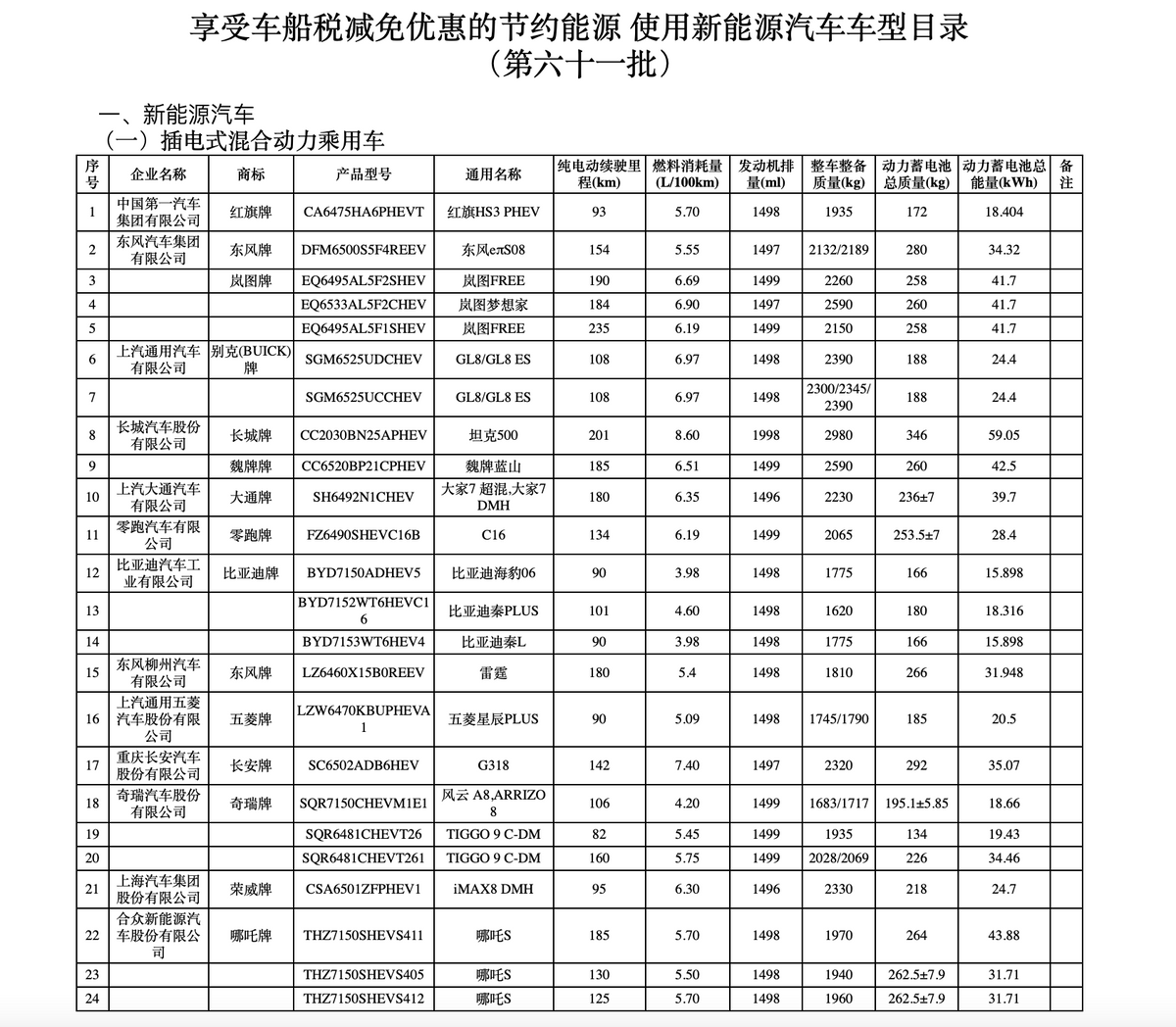 最新“减免税”目录！秦L、银河E5等真的要来了，合资接招吧