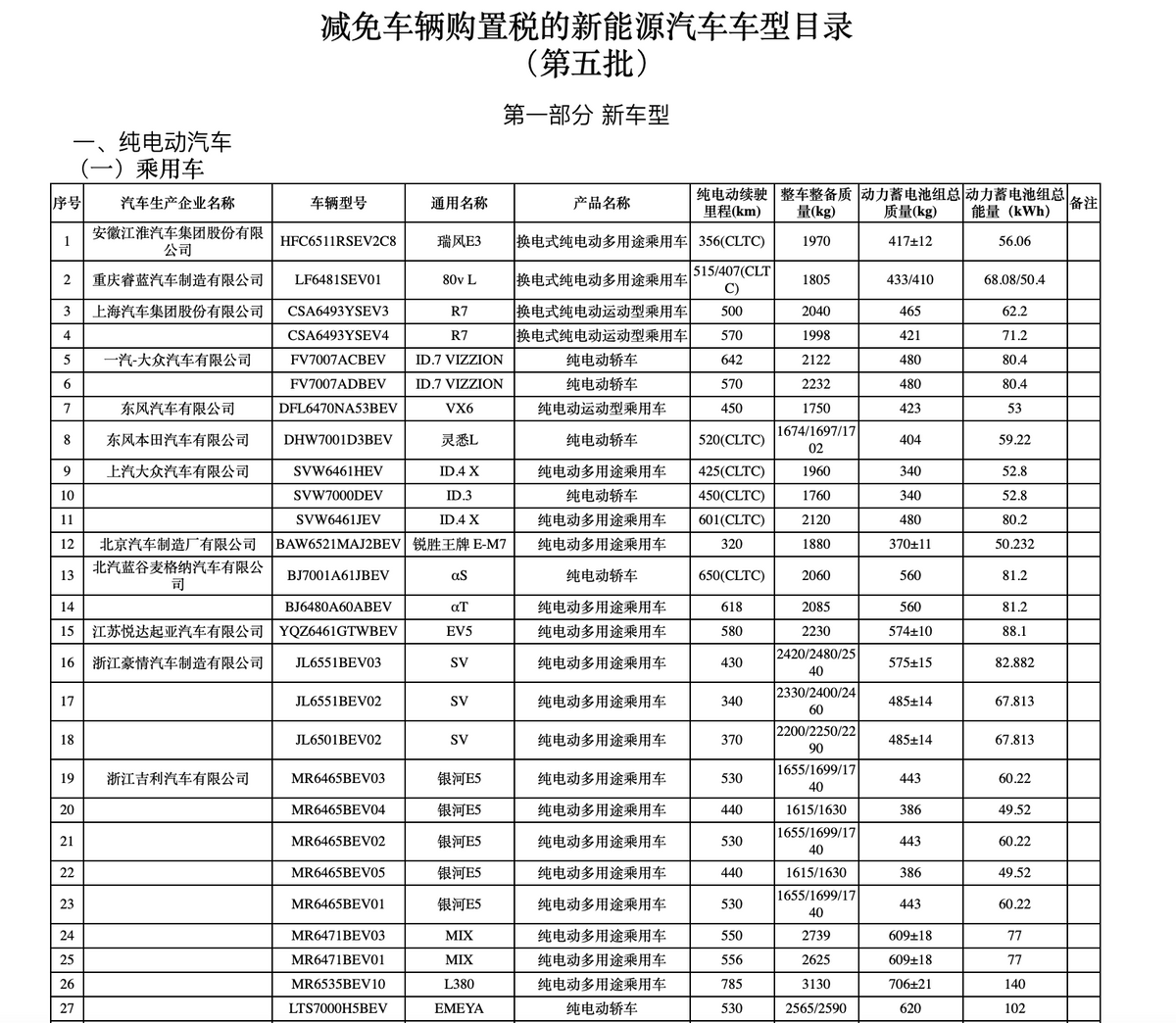 最新“减免税”目录！秦L、银河E5等真的要来了，合资接招吧