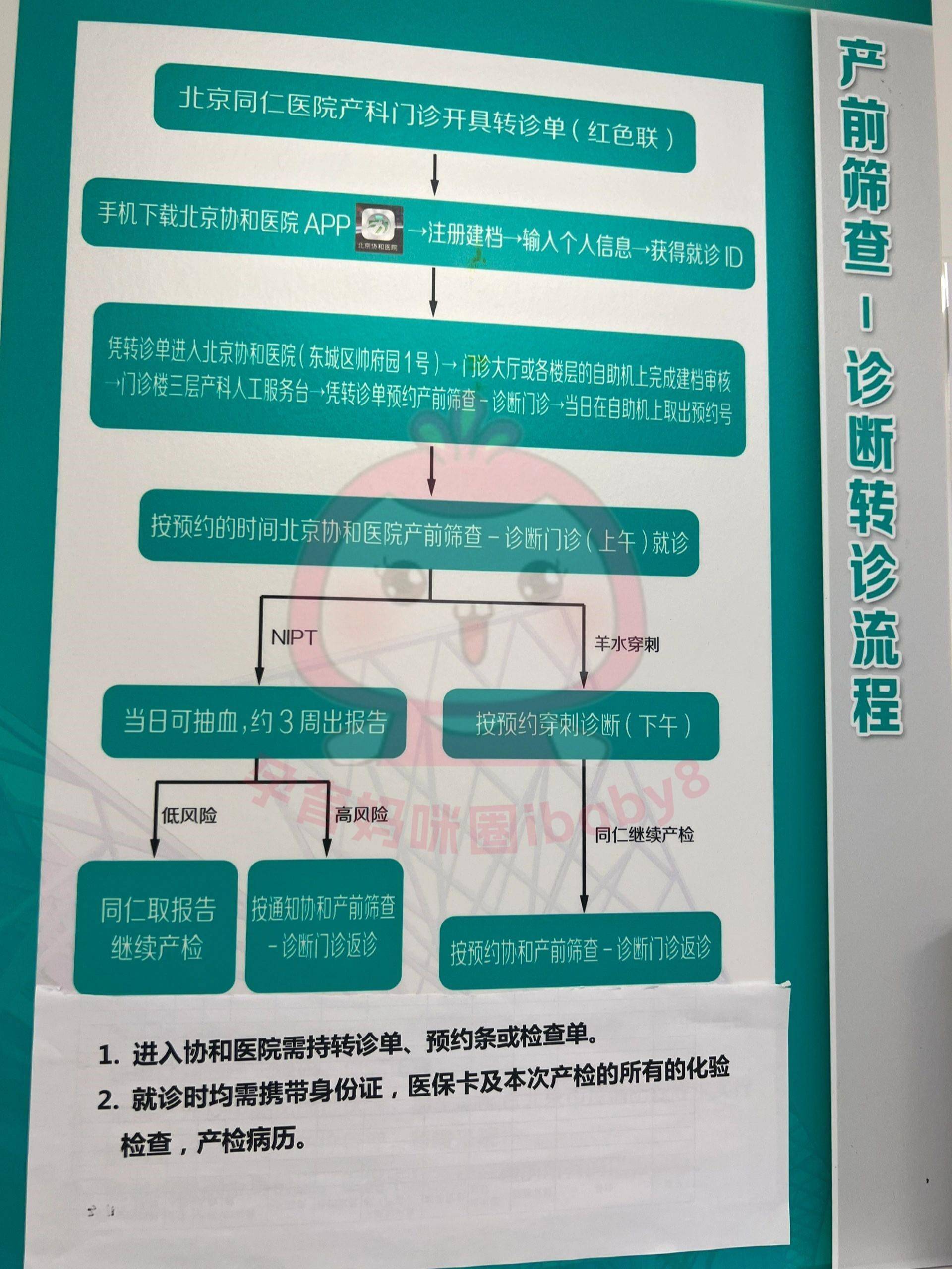 2024年北京同仁亦庄最新的待产包清单已经整理完成！快来看看吧！