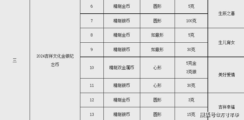 5月将发行多枚纪念币，哪枚更值得收藏？快来看看吧